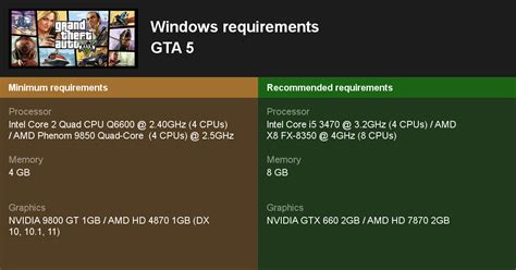 GTA 5 System Requirements Guide .